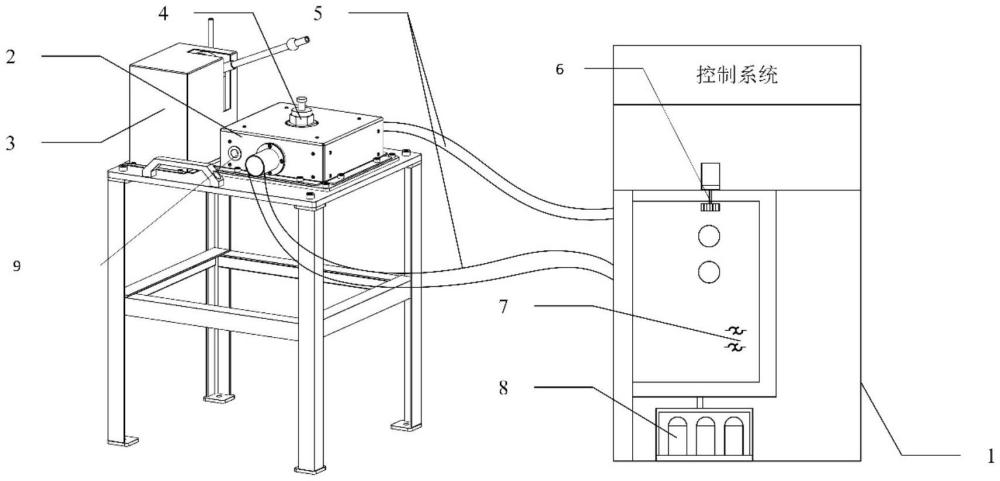 沖擊波壓力傳感器高低溫工作特性帶載檢測(cè)系統(tǒng)及方法