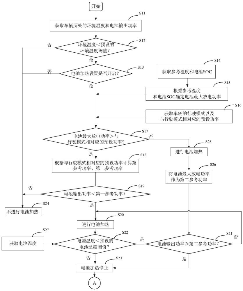 車輛電池的加熱控制方法和裝置與流程