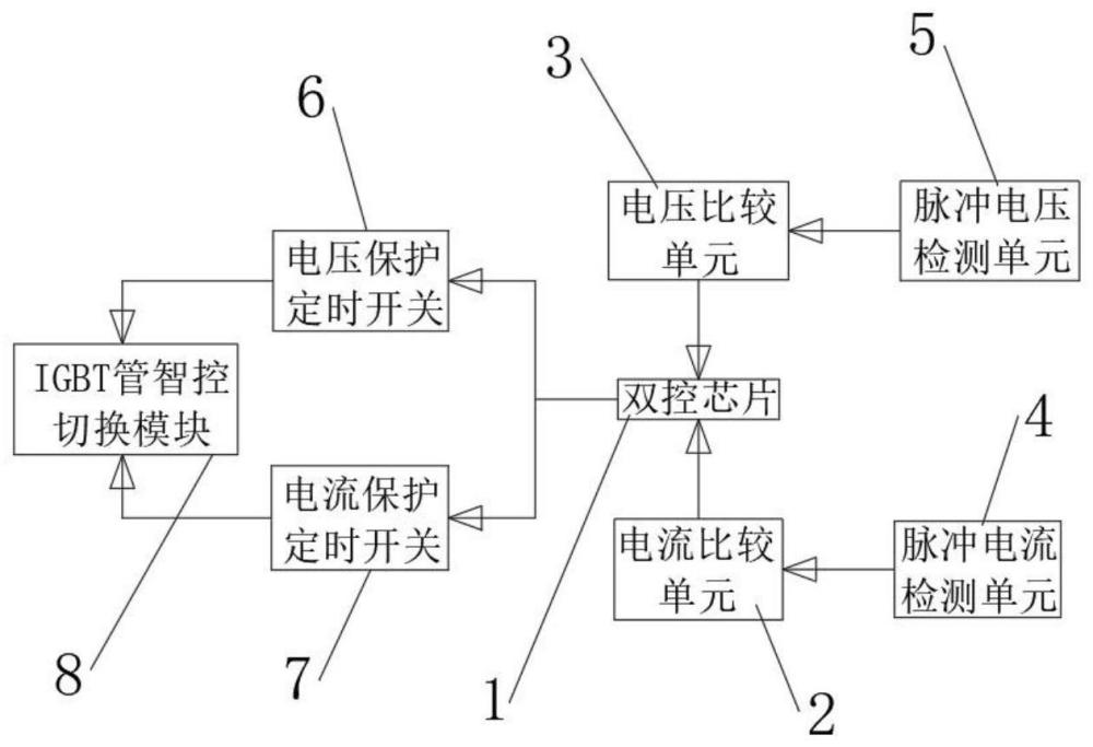 一種用電安全的電智能管理系統(tǒng)的制作方法