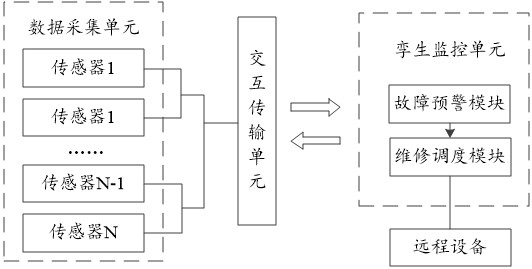 一種基于數(shù)字孿生的軌道交通供電智慧運維系統(tǒng)