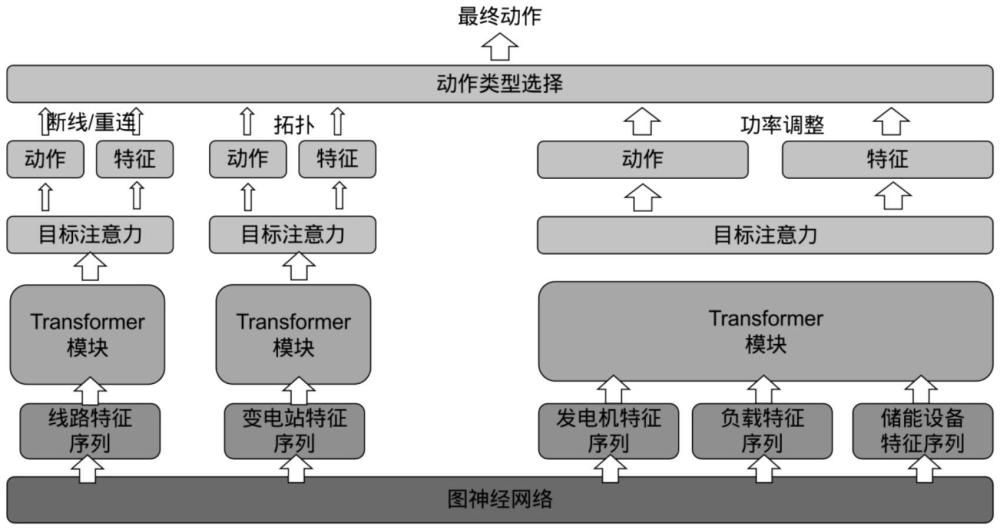 一種基于強化學習的智能電網(wǎng)調(diào)度算法的制作方法