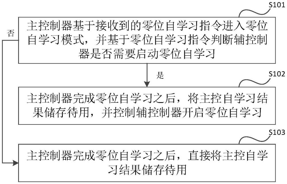 一種六相路感電機(jī)的控制方法、系統(tǒng)和六相路感電機(jī)與流程