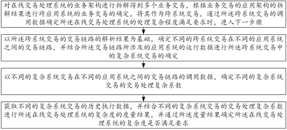 一種度量在線交易處理系統(tǒng)復(fù)雜度的方法及系統(tǒng)與流程