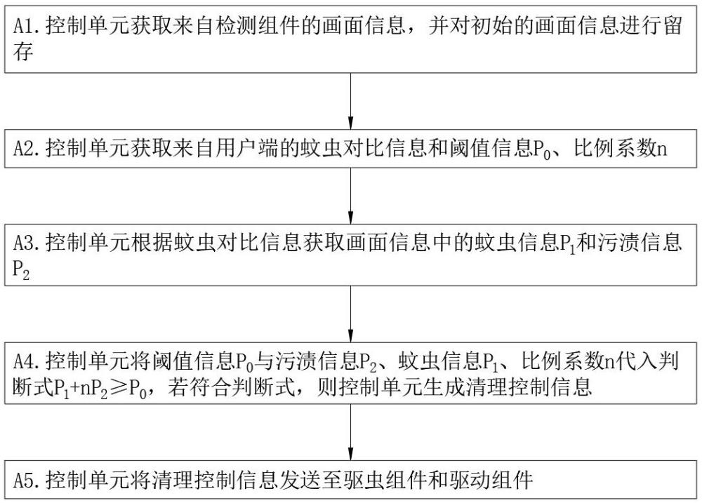 一種LED投光燈照明控制裝置及其控制方法與流程