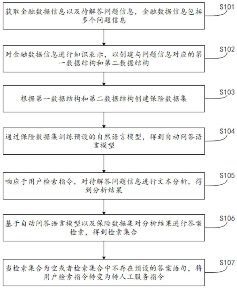 基于自然語言模型的數(shù)據(jù)處理方法、裝置及電子設備與流程