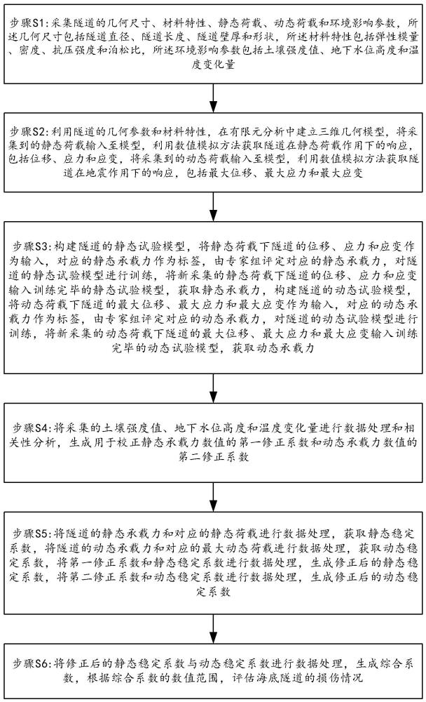 一種地震作用下海底隧道力學(xué)性能數(shù)值模擬評(píng)估方法