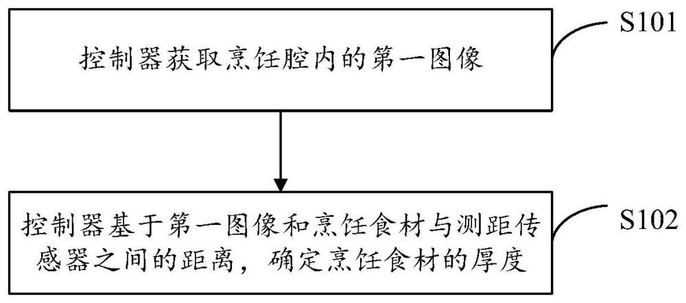 一種烹飪設(shè)備及烹飪食材厚度的檢測方法與流程