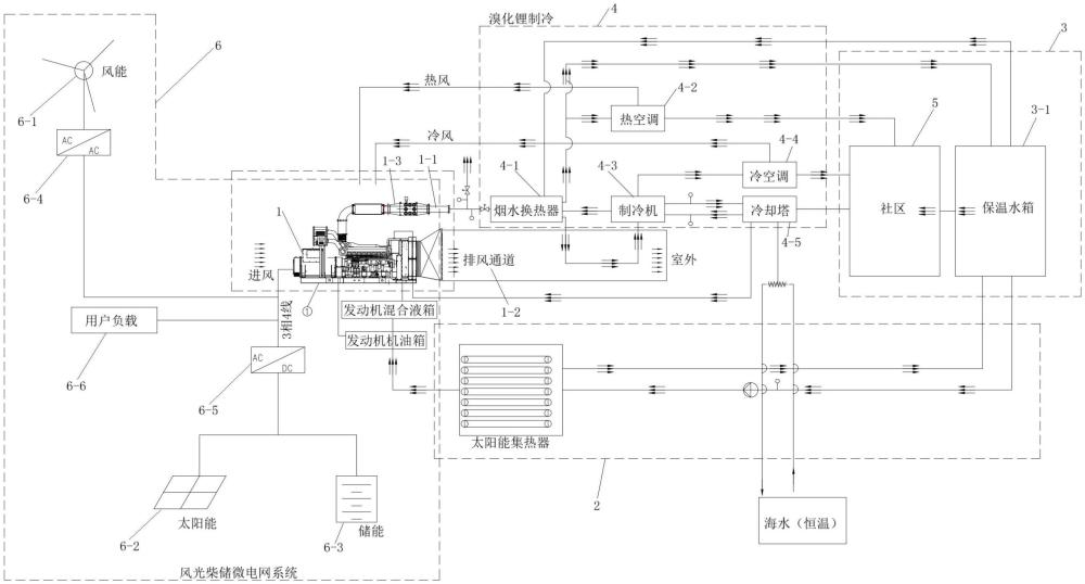 一種基于燃?xì)獍l(fā)電機(jī)組的多能源回收系統(tǒng)的制作方法