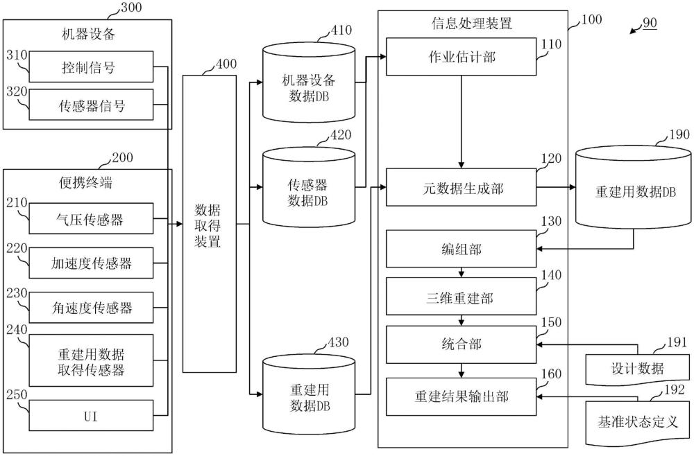 信息處理裝置、三維重建系統(tǒng)以及信息處理方法與流程