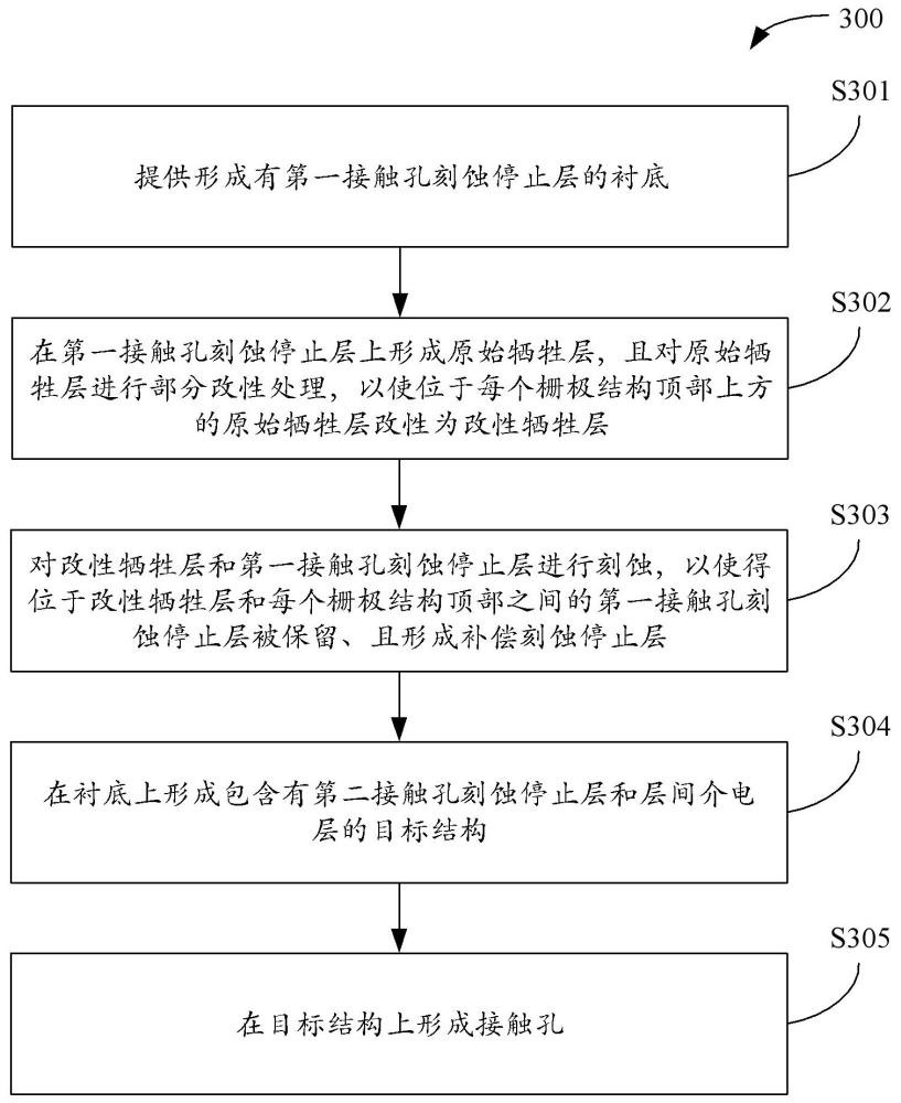 半導體器件的接觸孔的形成方法及半導體器件結構與流程