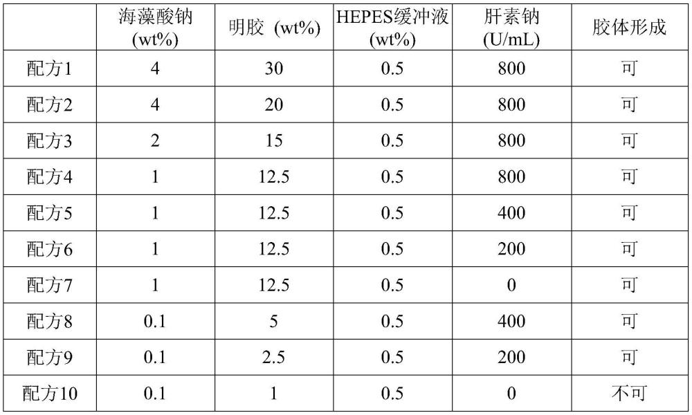 異體移植膠體套組及其使用方法與流程