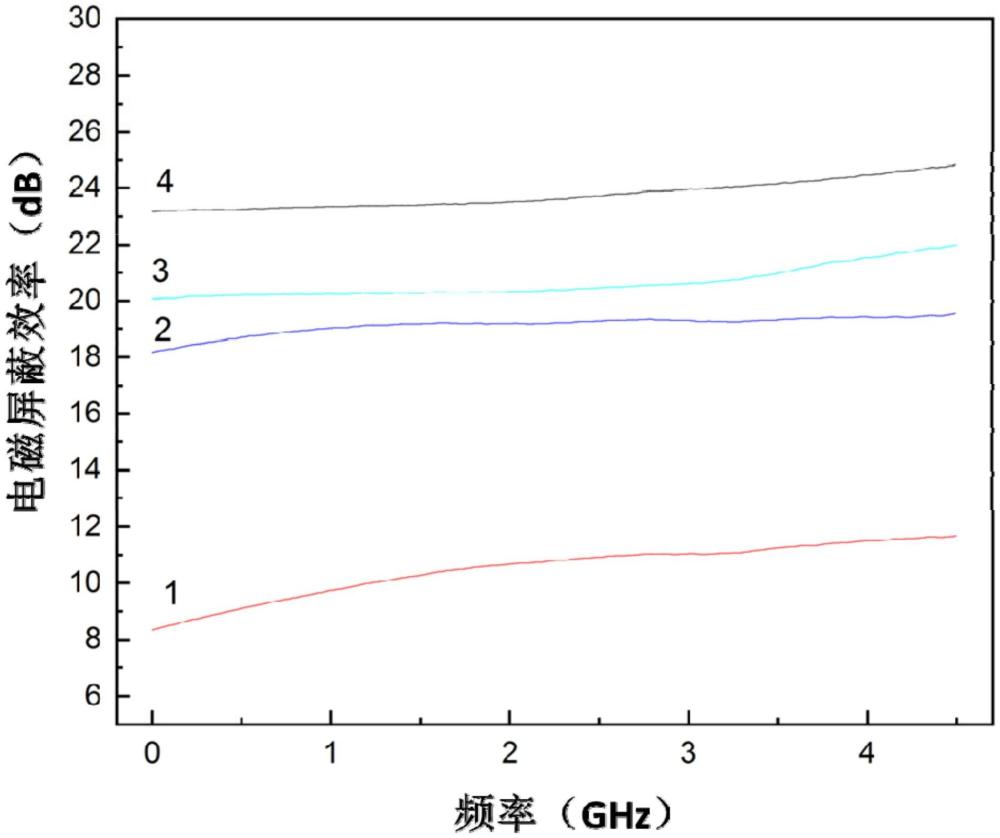 復(fù)合二茂鐵基改性納米吸波劑、制備方法及應(yīng)用