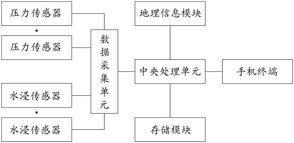 一種渠道泄露檢測系統(tǒng)