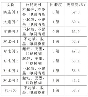 一種生物基聚氨酯水性油墨及其制備工藝的制作方法