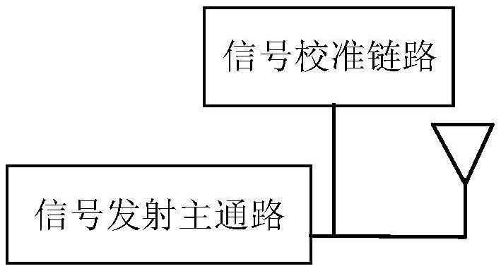 信號發(fā)射鏈路及方法、收發(fā)鏈路、集成電路及電磁波器件與流程