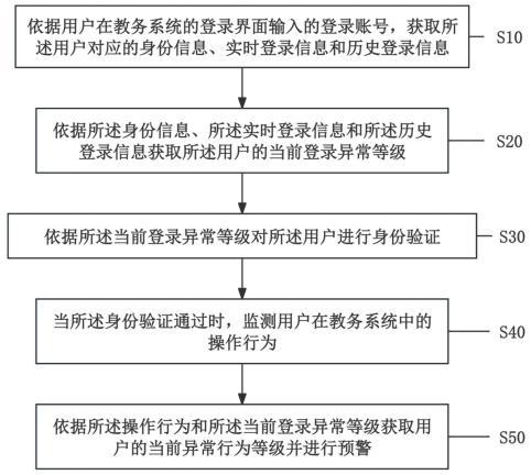 一種基于大數(shù)據(jù)分析的計(jì)算機(jī)網(wǎng)絡(luò)安全預(yù)測(cè)方法、系統(tǒng)及其介質(zhì)與流程