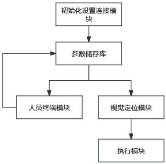 用于半成品的電磁爐灶碼垛的機(jī)器視覺(jué)定位的方法與流程