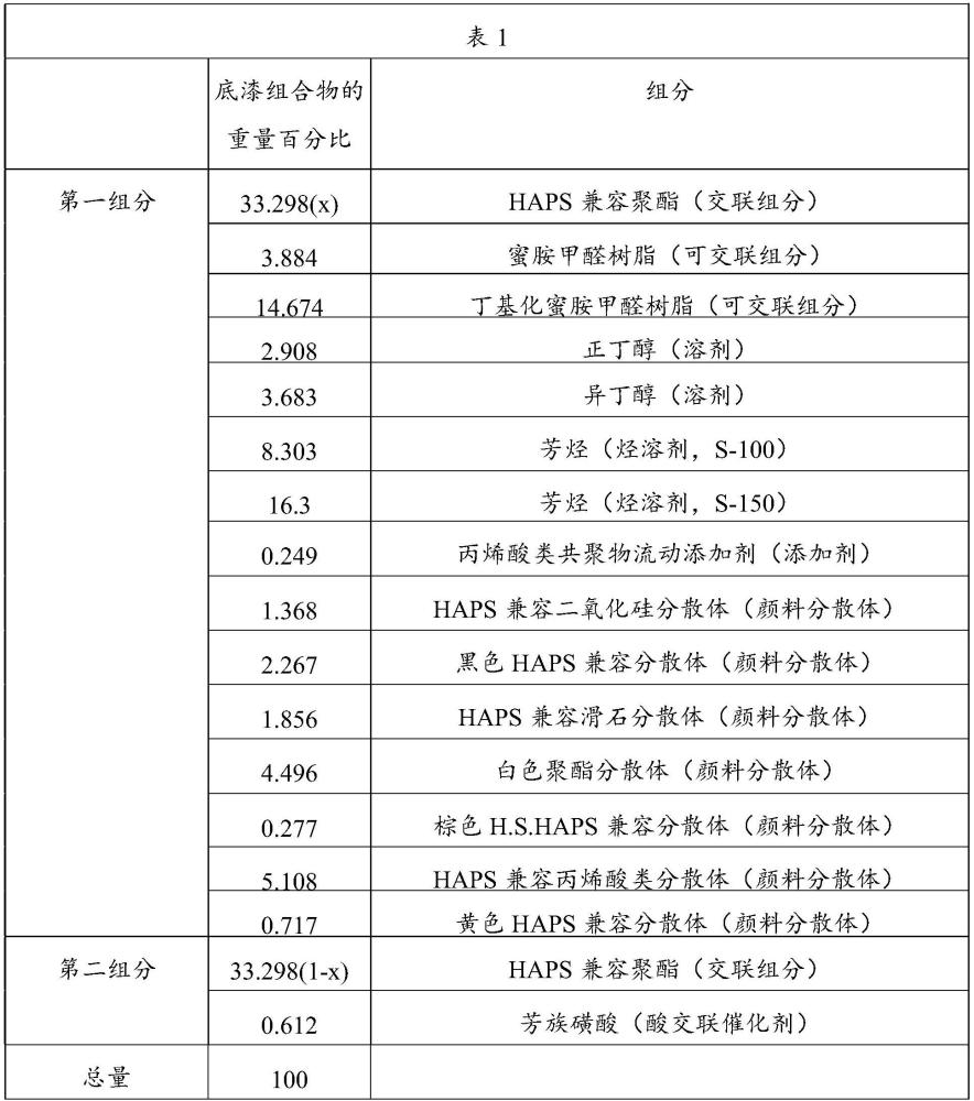 雙組分非異氰酸酯底漆組合物的制作方法