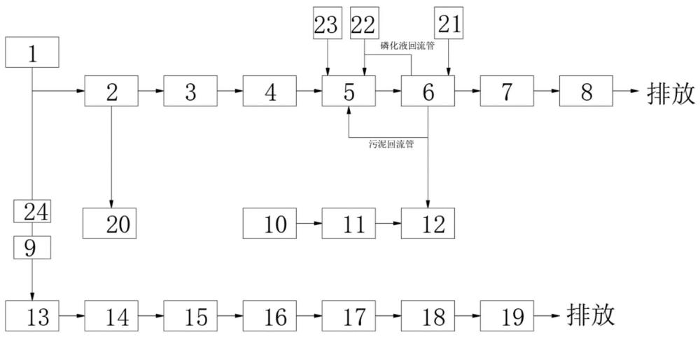 一種用于污水處理廠的雙通道切換系統(tǒng)及運(yùn)行方法與流程