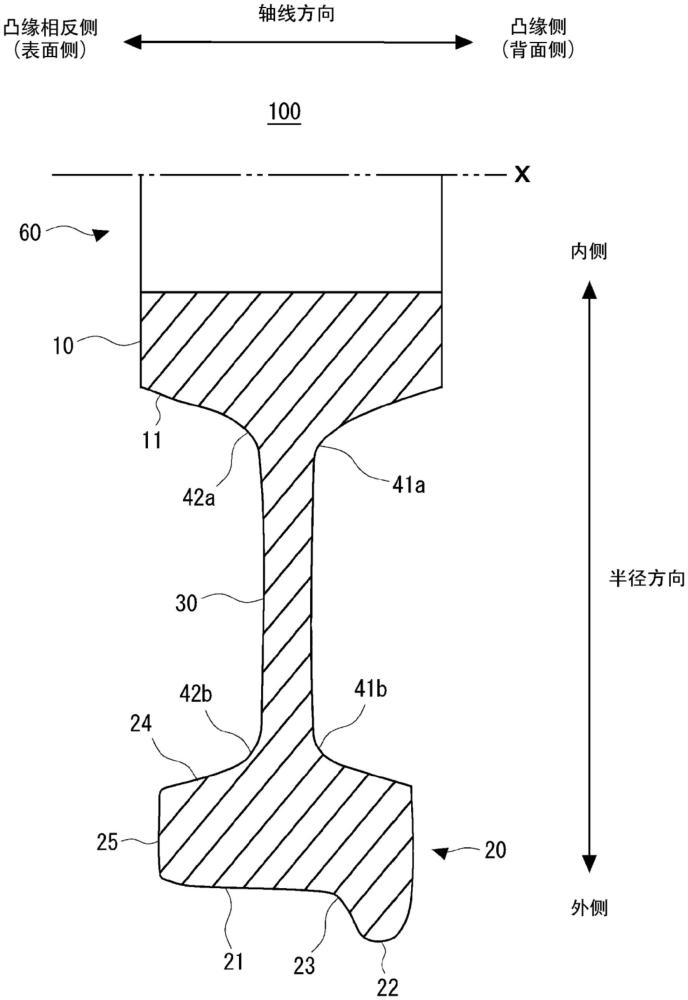 鐵道車輪及鐵道車輛用輪軸的制作方法