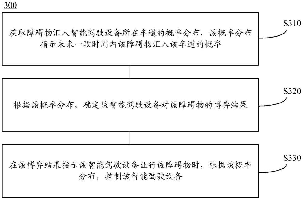 控制方法、裝置和智能駕駛設(shè)備與流程