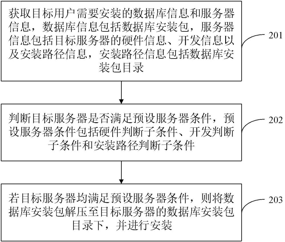 一種數(shù)據(jù)庫安裝方法、裝置、終端及存儲介質(zhì)與流程