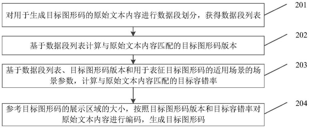 图形码生成方法及设备与流程