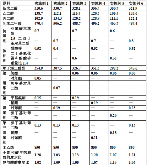 一種熱固性不飽和聚酯樹脂及其制備方法和應用與流程