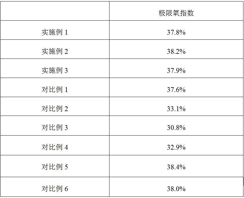 一種防水耐腐蝕面料及其制備方法與流程