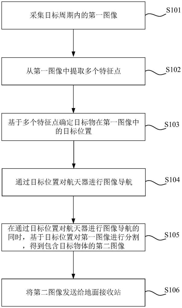 圖像導航與圖像采集融合方法、裝置與流程