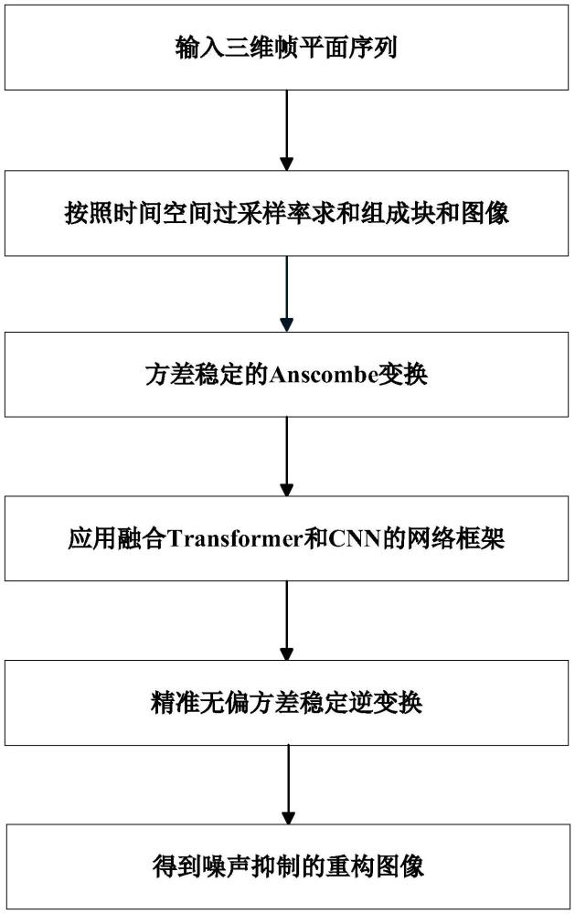 應(yīng)用于量子圖像傳感器的深度學(xué)習(xí)噪聲抑制重構(gòu)方法