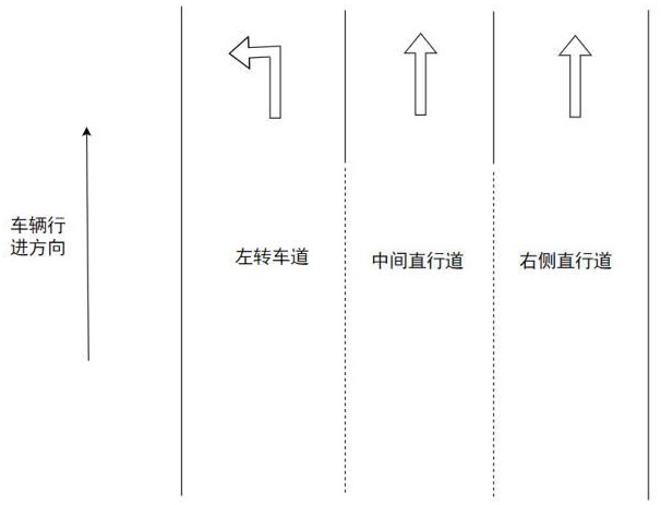 一種基于車聯(lián)網(wǎng)的車輛駕駛智能控制方法與流程