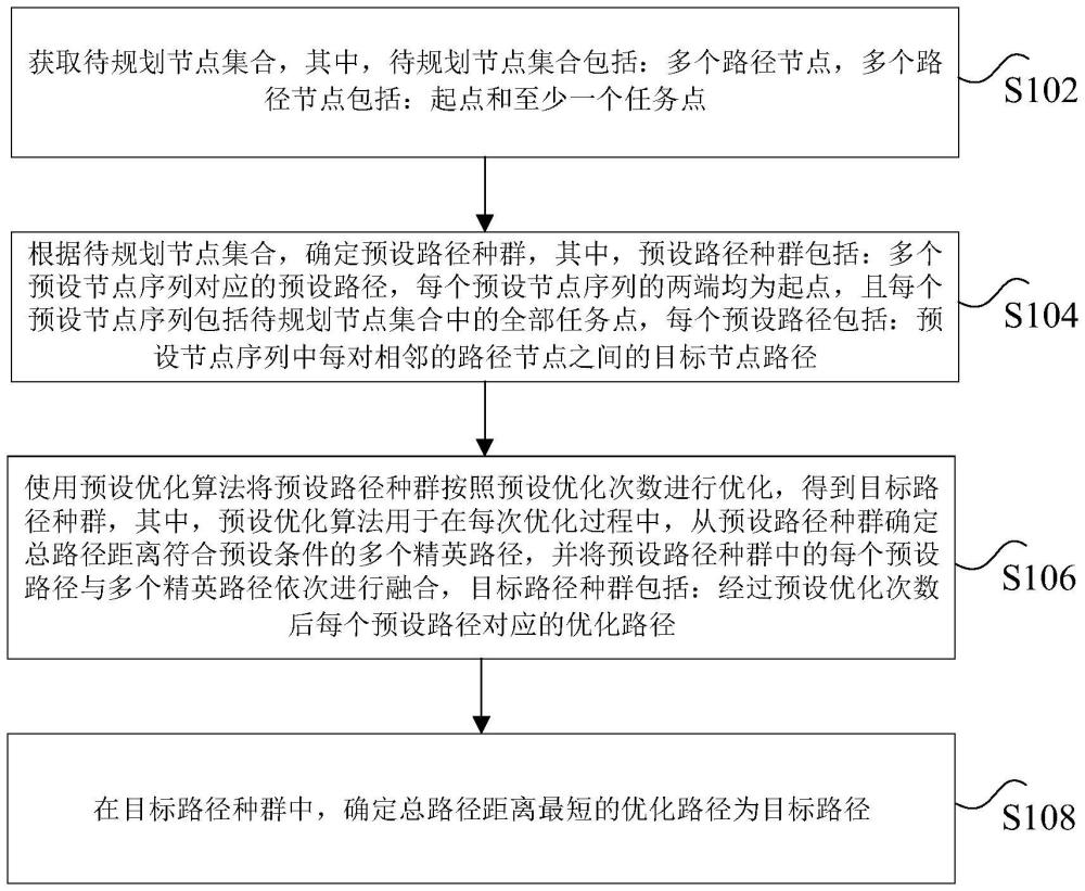 人機(jī)三維航跡規(guī)劃方法與流程