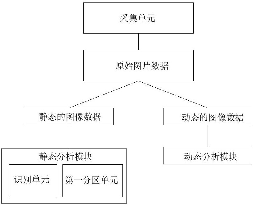 一種基于人工智能技術(shù)的人臉識(shí)別檢測(cè)精神疾病的系統(tǒng)的制作方法