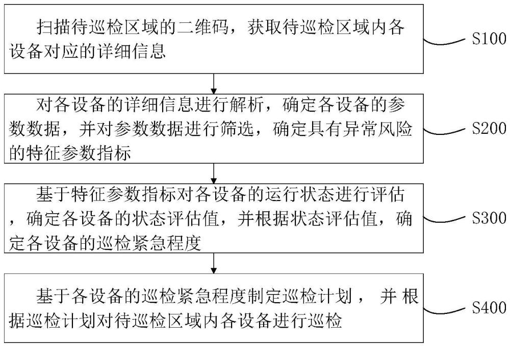 一種基于掃碼的智能巡檢方法及系統(tǒng)與流程