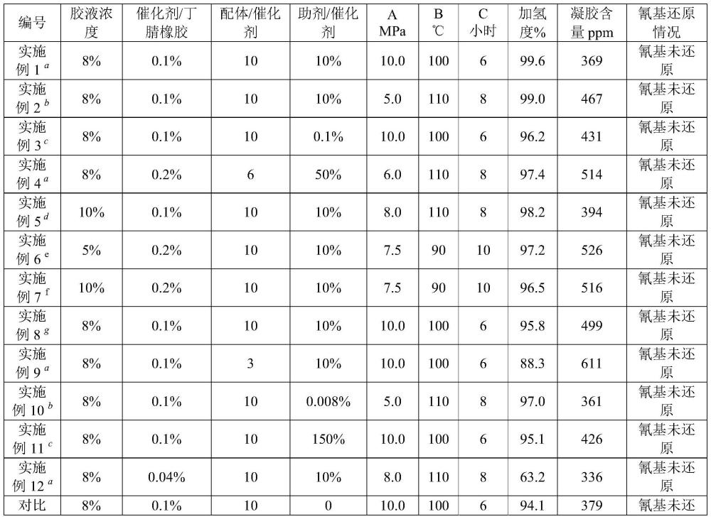 加氫催化劑組合物及其應(yīng)用以及氫化丁腈橡膠及其制備方法與流程