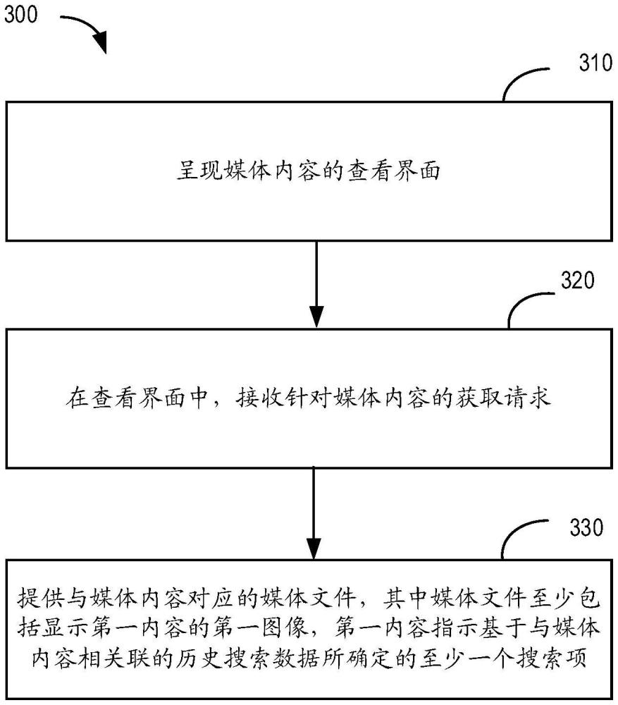 處理媒體內(nèi)容的方法、裝置、設(shè)備、存儲(chǔ)介質(zhì)和程序產(chǎn)品與流程