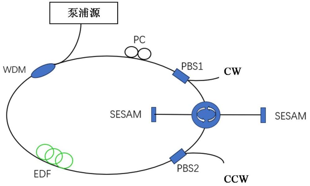 雙梳激光器的制作方法