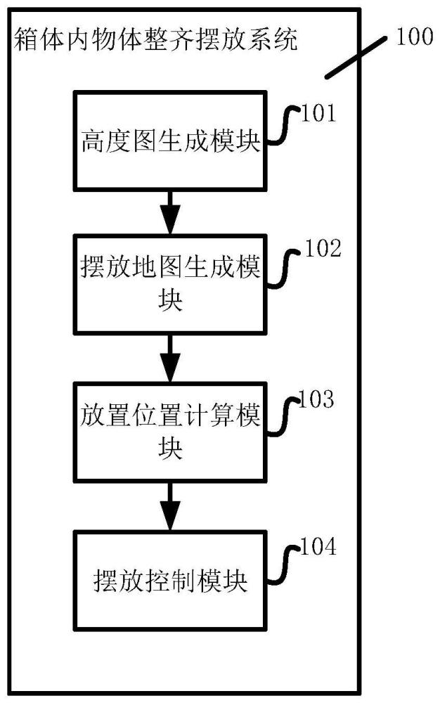 箱體內(nèi)物體整齊擺放系統(tǒng)的制作方法