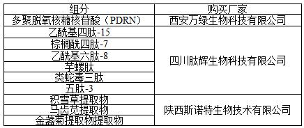 一種具有抗炎、抗衰老和修復功效的三文魚面膜及其制備方法與流程