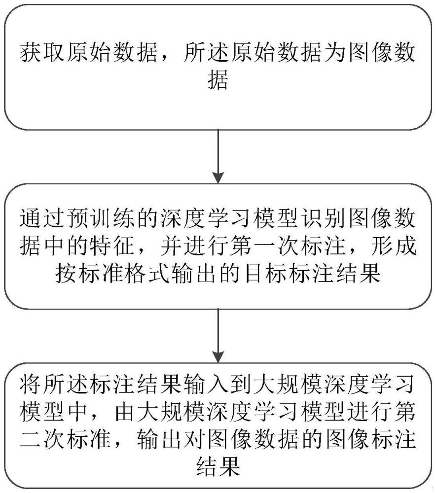 一種基于大模型的自動化數(shù)據(jù)標注方法及裝置與流程