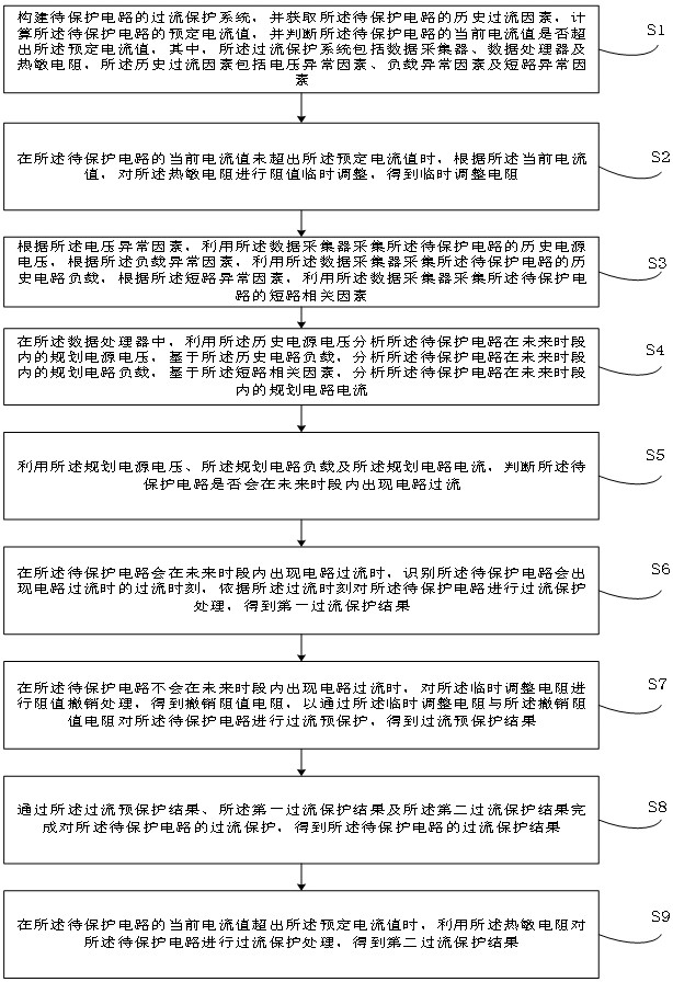 一種電源智能過流保護方法及系統(tǒng)與流程