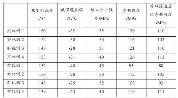 一種改性聚乙烯溝槽式建筑排水管及其制備方法與流程