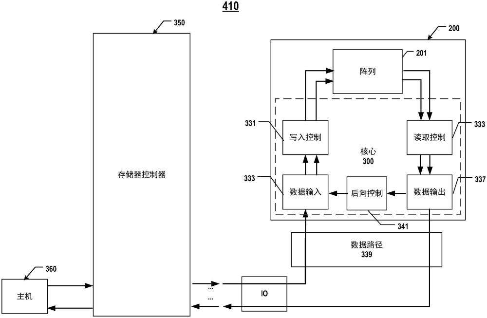 三維相變存儲裝置及其控制方法與流程