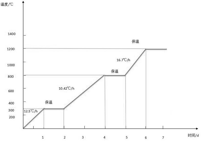 一種轉(zhuǎn)爐烘爐方法與流程