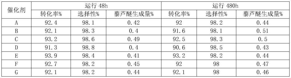 一種由鄰苯二酚制愈創(chuàng)木酚的催化劑和制備方法及應用與流程