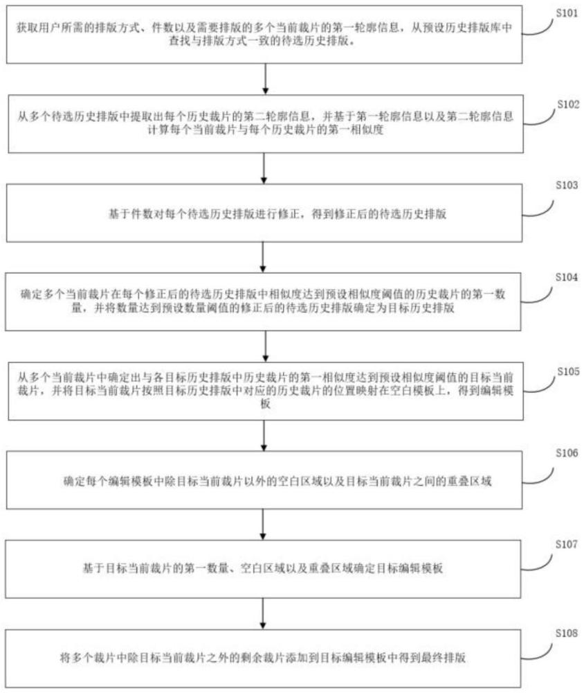 一種CAD圖紙批量排版處理方法與流程