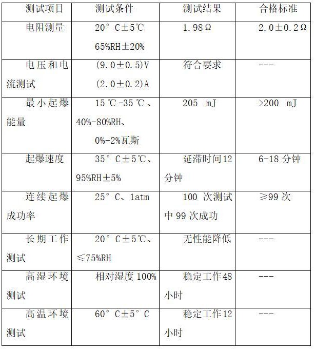 一种智慧型煤许起爆器起爆能力测试方法与流程