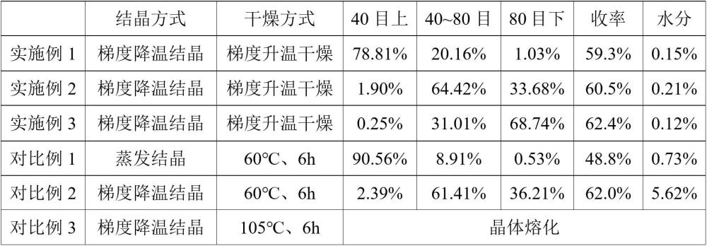 一種粒度可控的無水乳糖醇晶體的制備方法與流程