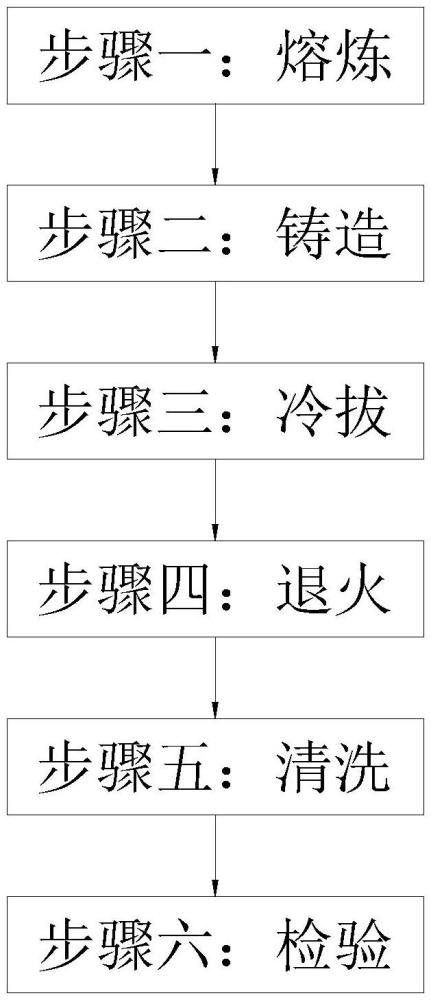 一種IC用的銀合金線制造工藝的制作方法